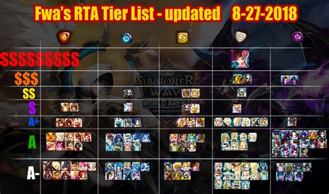swranking|Summoners War players RTA leaderboard .